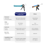 Kaam Tools All Purpose Caulking Gun - Image 6