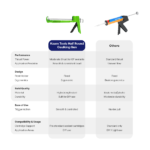 Kaam Tools Half Round Caulking Gun - Image 5