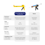 Kaam Tools Zero Drip Caulking Gun - Image 5